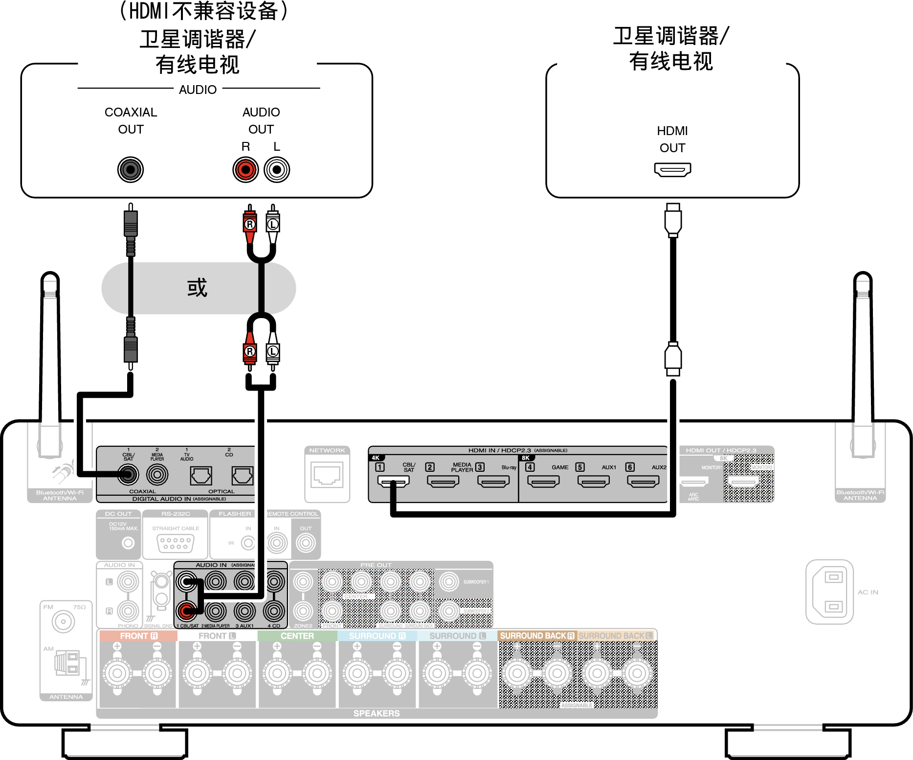 Conne SAT C60U